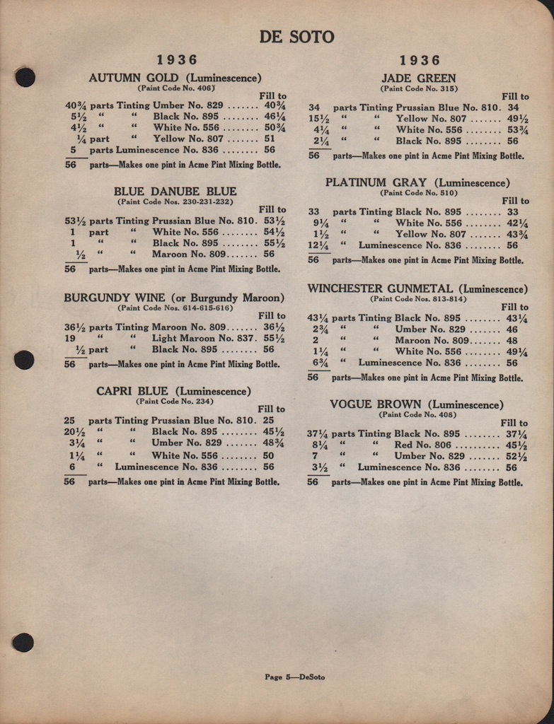 1936 DeSoto Paint Charts Acme 5